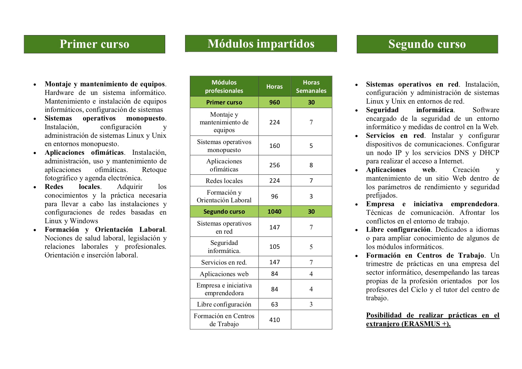 trptico de informacin